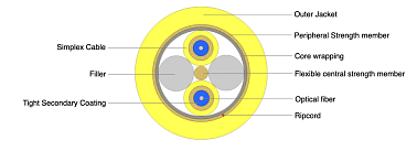 Indoor Flexible Breakout Cable 2F